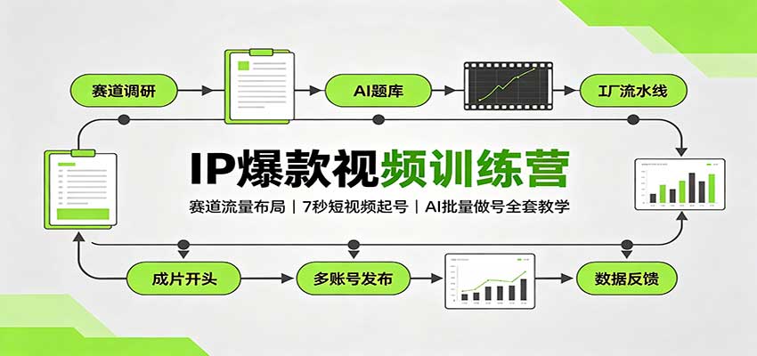 IP爆款视频训练营：赛道流量布局，7秒短视频起号，AI批量做号全套教学-橙心云网创