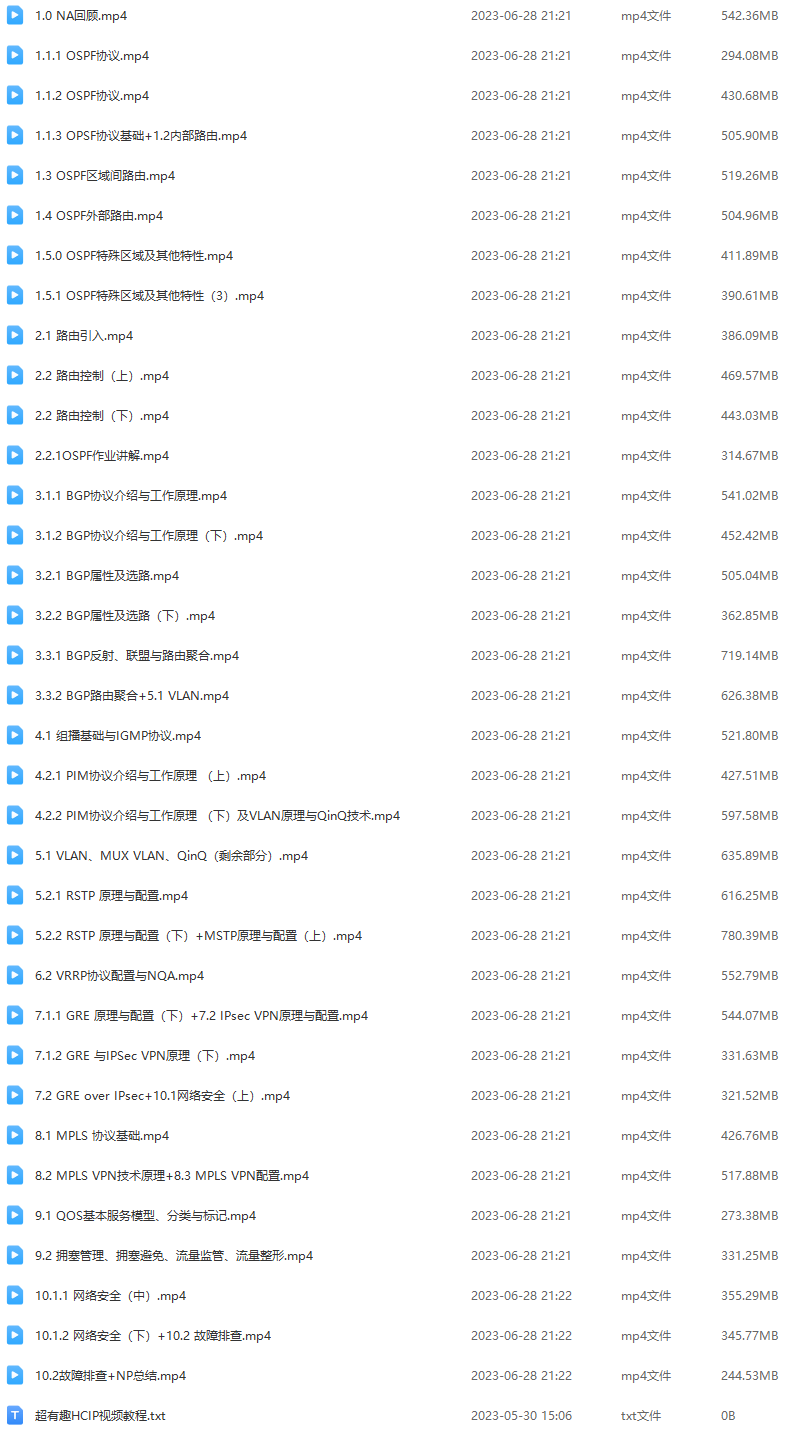 超有趣HCIP视频教程（2020超清无资料）