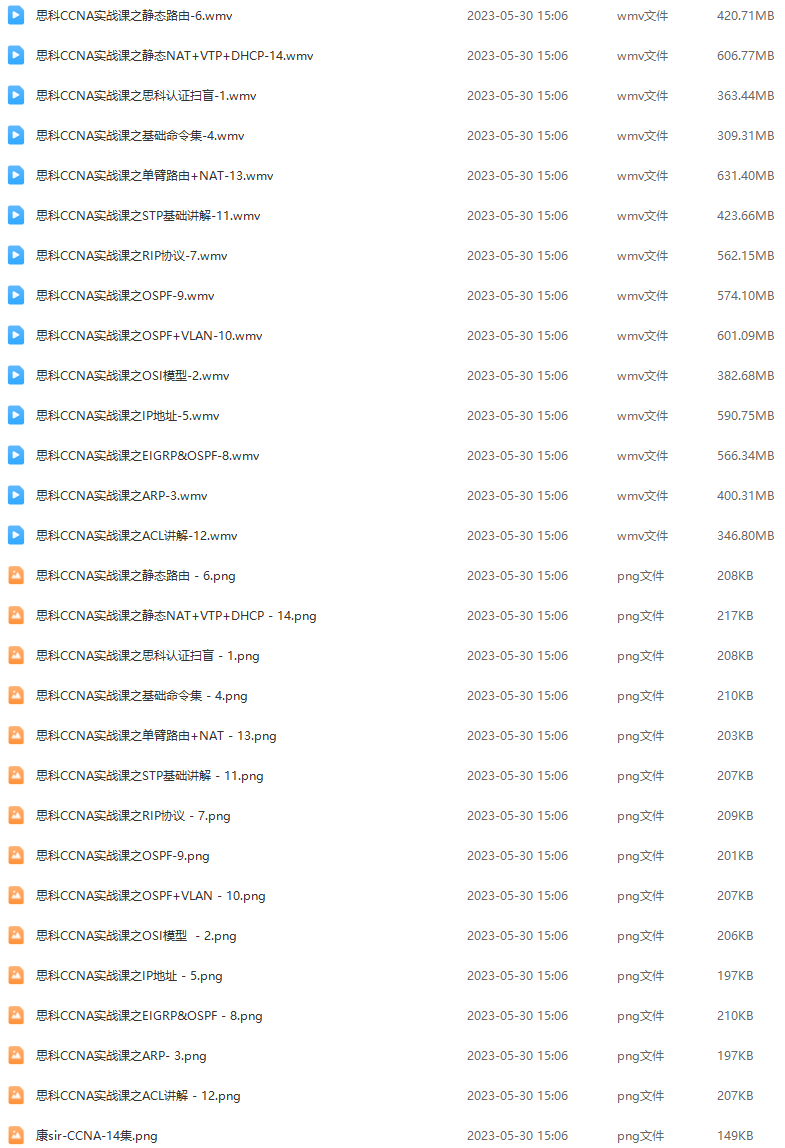 【新盟教育康sir】–CCNA-14集（2018高清+文档）